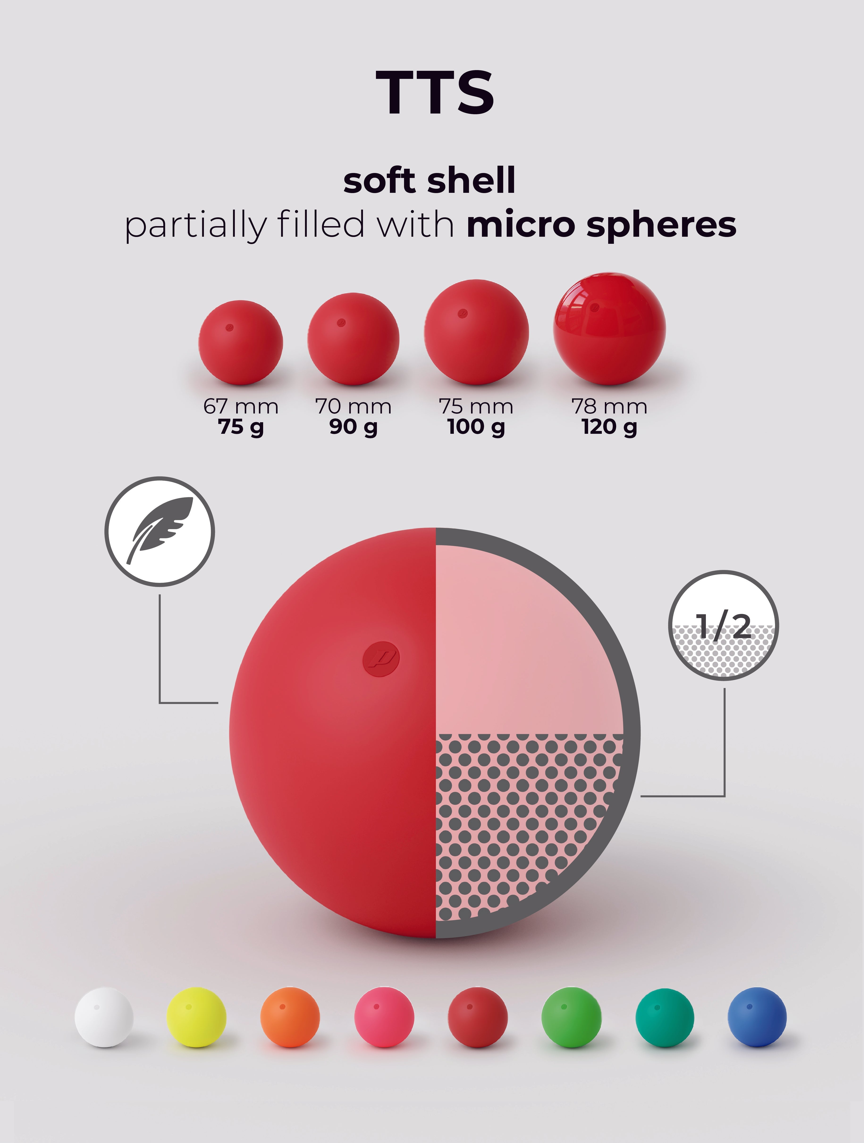 TTS - soft shell - partially filled with micro spheres